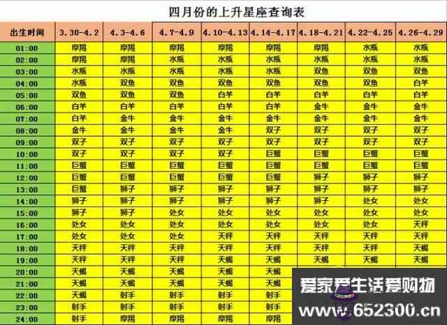 怎麼看星座星盤上升星座， 易星座星盤查詢
