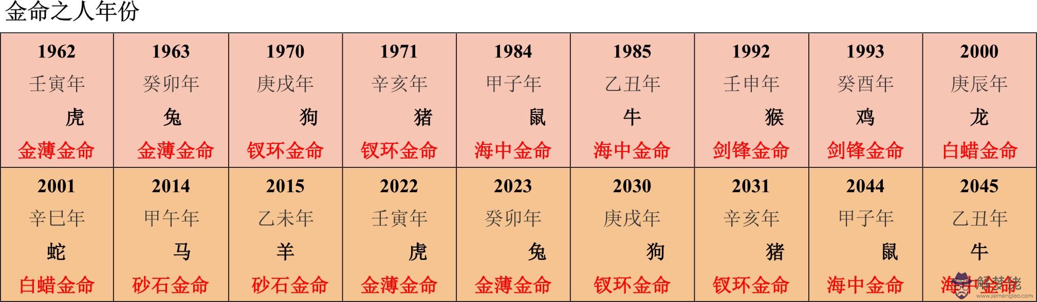 3、女土命男火命婚配好嗎:男路傍土命與女爐中火命婚配好嗎