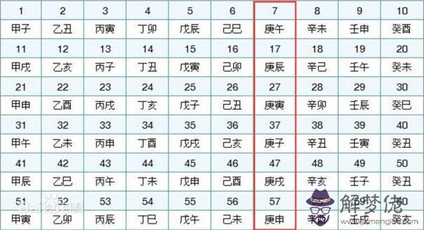 1、日干相生日支相同的夫妻婚配:為什麼說日支與月支相同配偶漂亮?