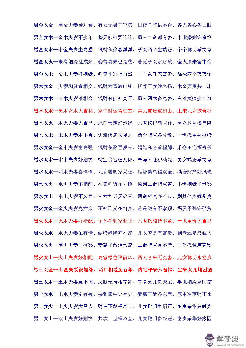 1、夫妻名字水火能婚配嗎:夫妻中金木水火土五行是否相生相克