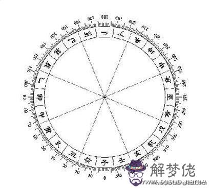 1、六十甲子丙午日柱婚配表:丙午日柱遇到甲子月