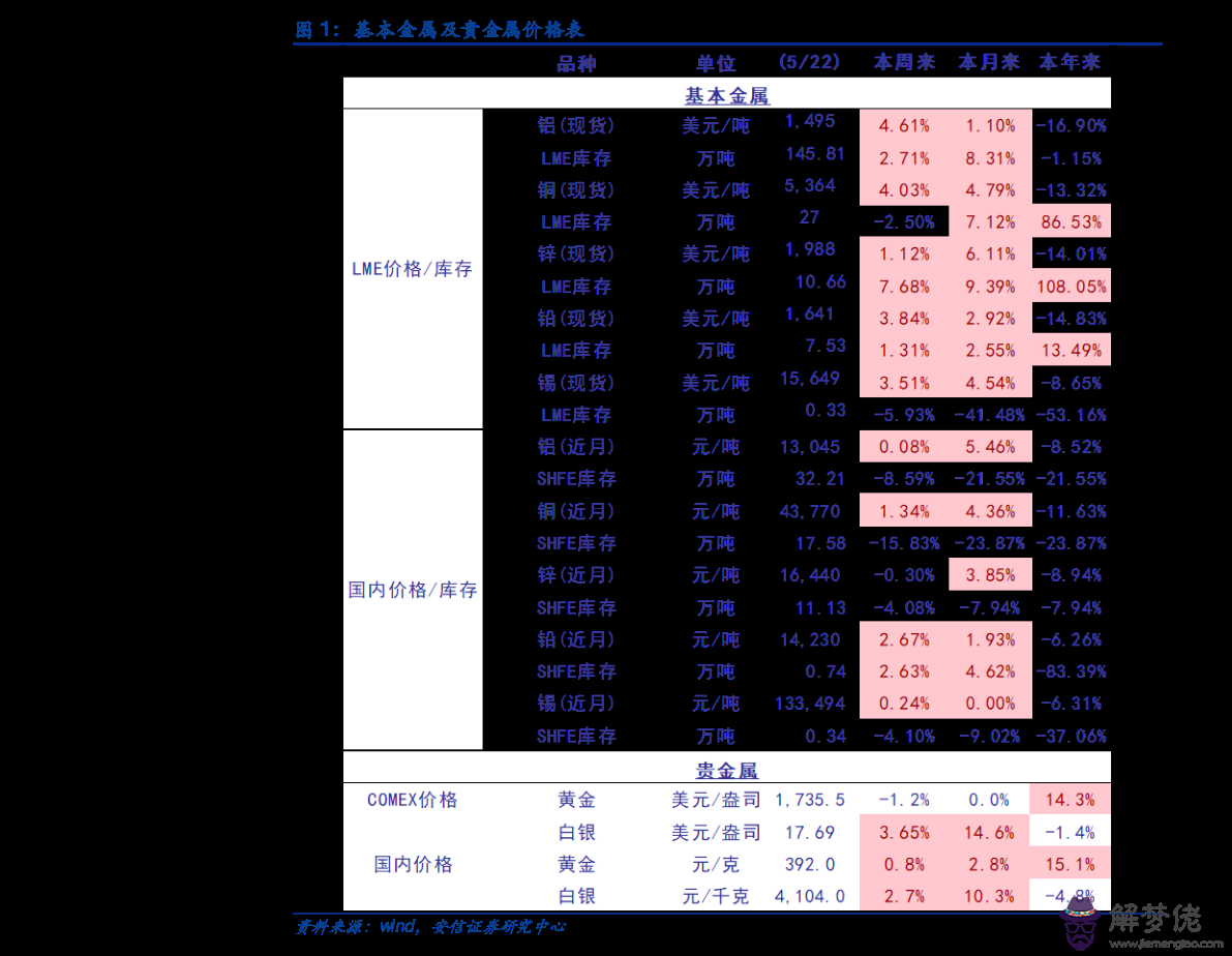 2、84年鼠91年羊婚配表:84年屬鼠和91年羊婚姻如何