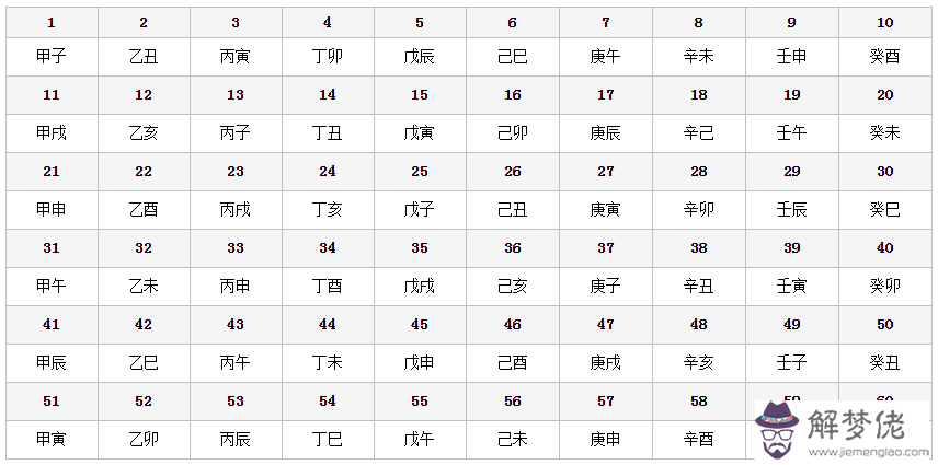 3、男女生辰八字配對：男：年12月10日14時 女：年6月15日22時 希望能詳細點，急需，真的謝謝了！