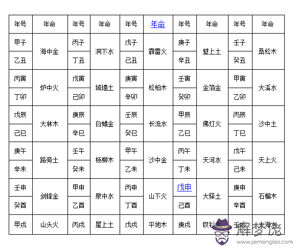 2、97年丁丑年庚戌月庚子日已卯時女孩怎麼樣？年運勢如何？