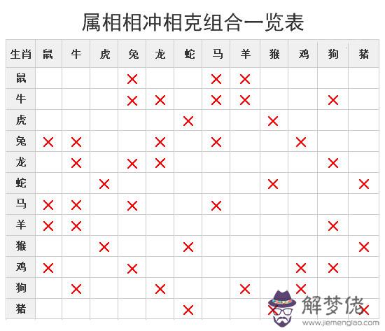 2、25歲的婚配屬相:屬相婚配