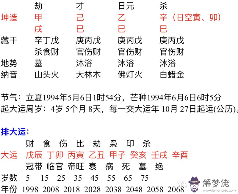 1、己亥日和乙巳日能婚配:男女八字日柱完全相同可以婚配嗎