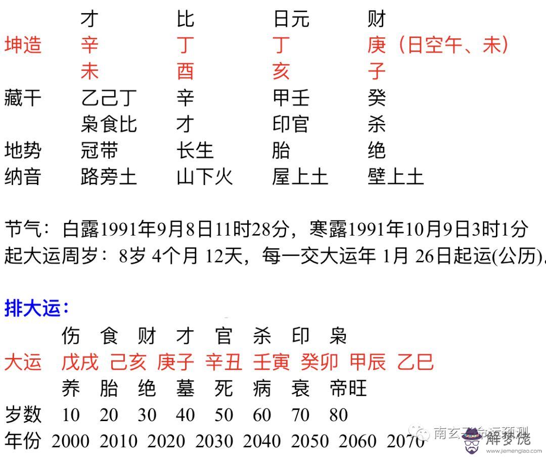 3、己亥日和乙巳日能婚配:乙日和乙巳日是否一樣