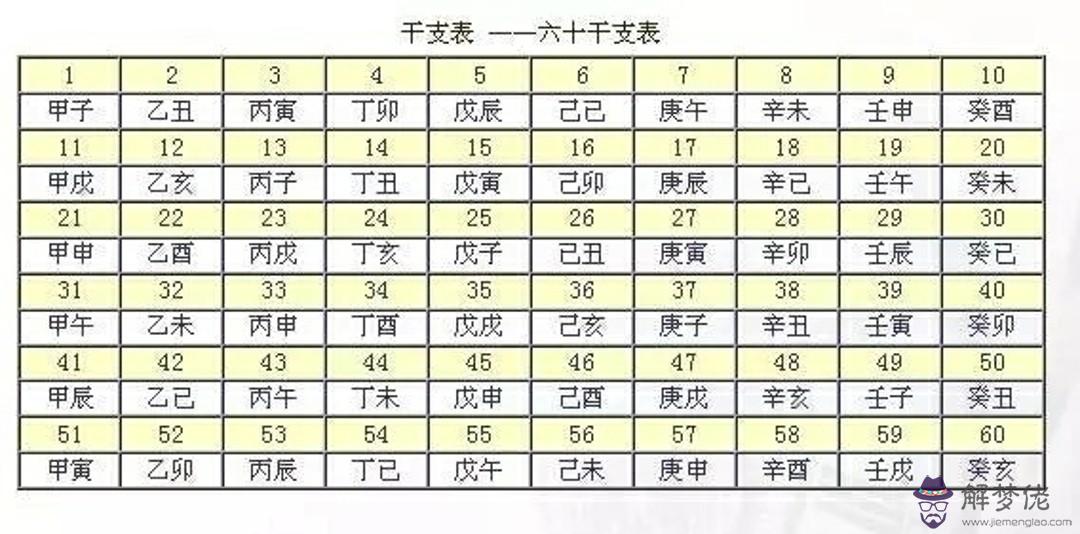 2、男日柱甲申與女日柱戌孑婚配怎樣:日柱戊寅女子配日柱甲申男子婚姻如何？