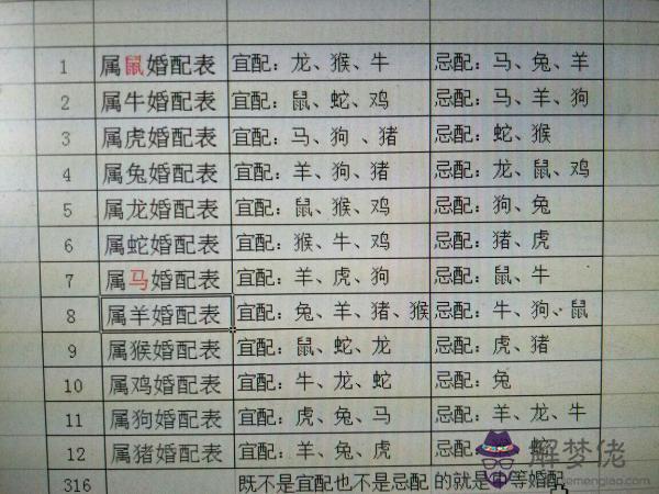 5、六六年的馬男和七四年的虎女婚配:66年馬和74年虎婚配好嗎