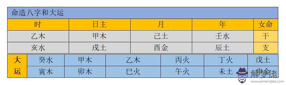 辰戌沖八字實例解析