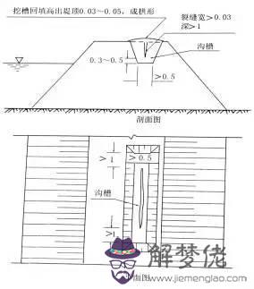 斜交涵洞八字墻計算軟件下載