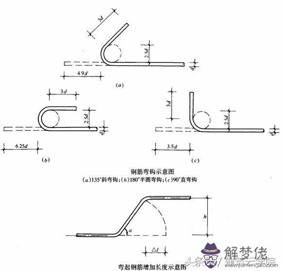 倒角八字鋼筋計算公式