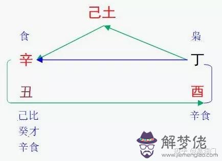 6、建祿格婚配正財格女命好嗎:建祿格入命，可得富貴？高手請幫忙分析下