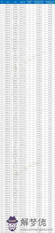 3、79和77年的屬相婚配表:屬蛇男年與屬羊女年相配