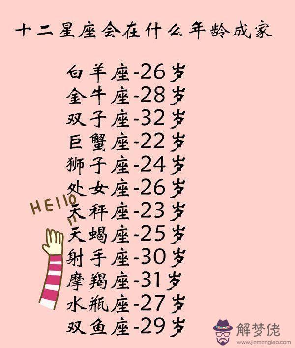 3、男屬雞雙子座女屬猴射手座婚配嗎:同年屬猴的雙子座男與射手座女相配嗎