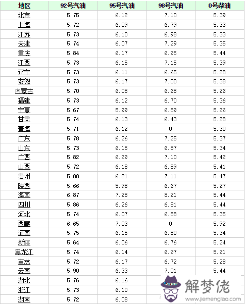 2、女生**婚配:猴女和什麼屬相最配呢