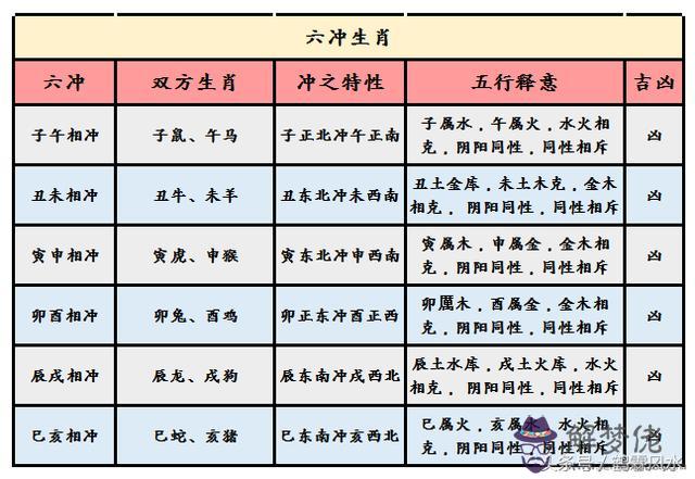 1、生肖婚配的上中下婚配指數:生肖配對查詢表