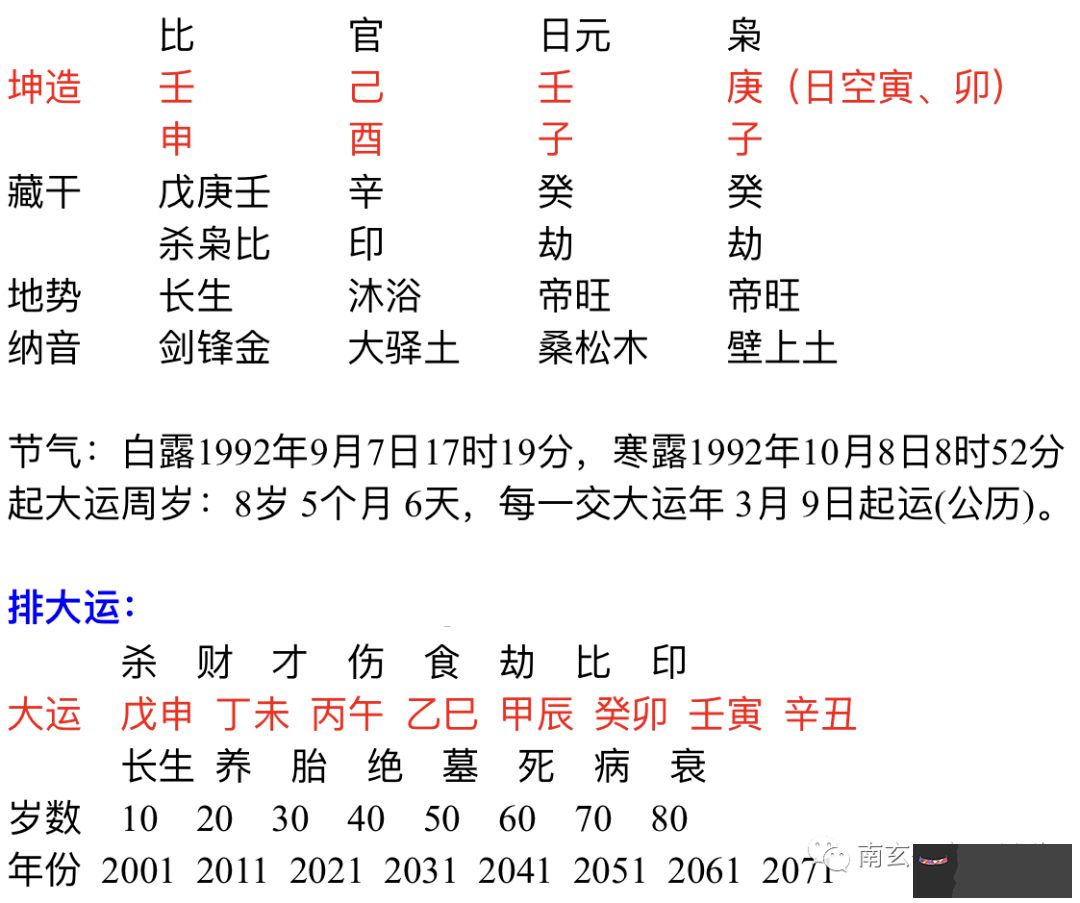 3、你好，請問我的日柱是乙巳，那麼我的日支十神是什麼，如果日柱是戊申，那麼日支的十十神又是什麼？謝謝