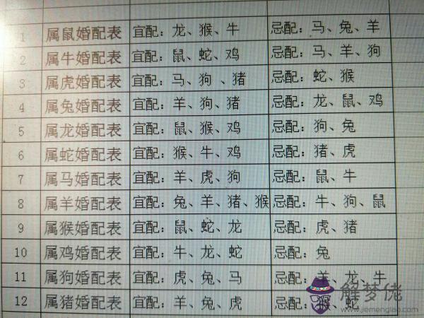 1、十二生肖婚配上等中等下等:屬相婚配