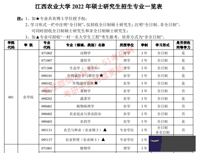 4、“**次考研面試被刷，第二次同一個面試被問到從復試被刷這一年來自己的改變”該怎麼回答才能讓老師滿意