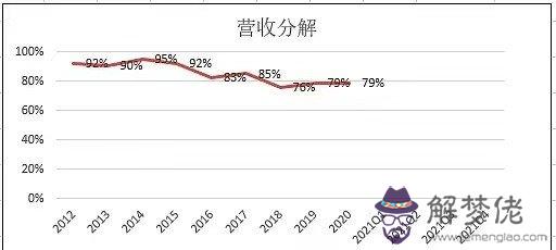 1、女88年男92年能婚配嗎:年屬龍的男生與年屬猴的女生配嗎？