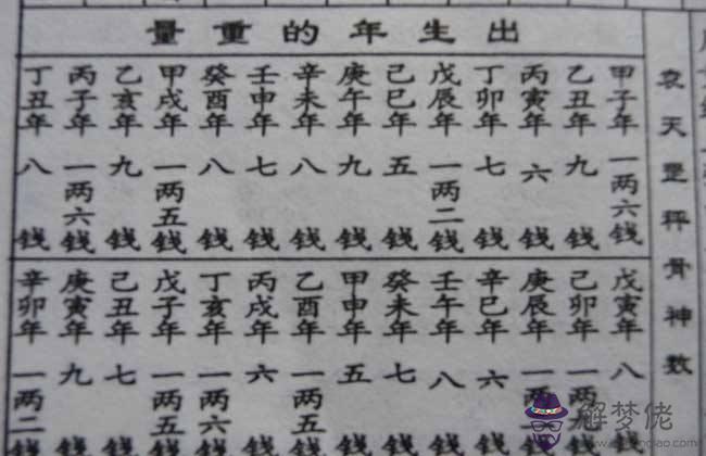 算命能去八字疾病