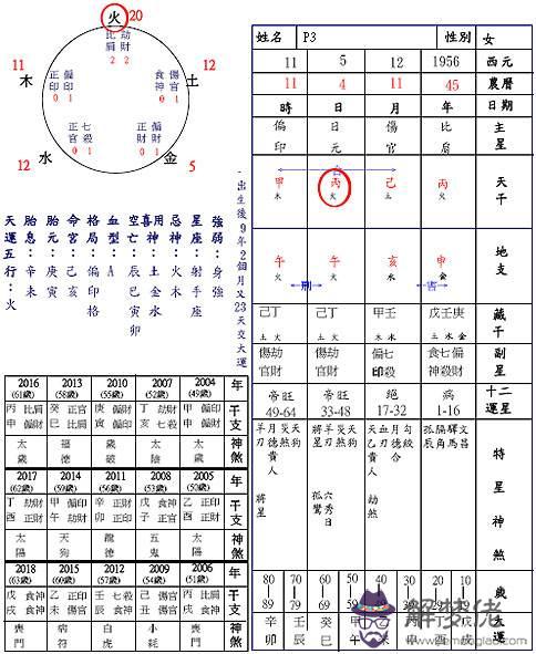 五行缺木八字喜土男名的簡單介紹