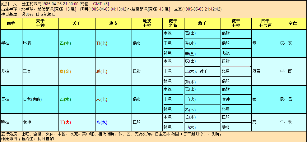 2、男爐中火女海中金婚配:女海中金，男爐中火，合不合？