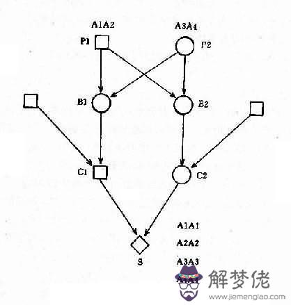 1、近親婚配會增加隱性雜合子:舉例說明常隱性遺傳的特點。求解。