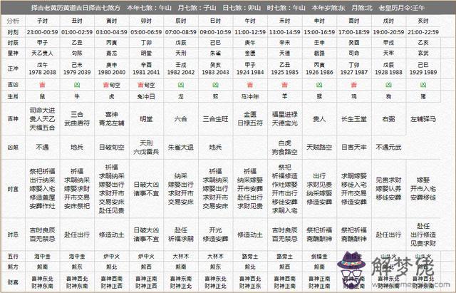 3、陰歷八月雞與陰歷四月狗婚配:男的屬狗九月出生女的屬月出生合適在一起麼。陰歷