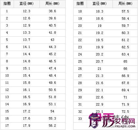 4、88年女龍86年男虎婚配表:88年女龍和86年男虎配嗎