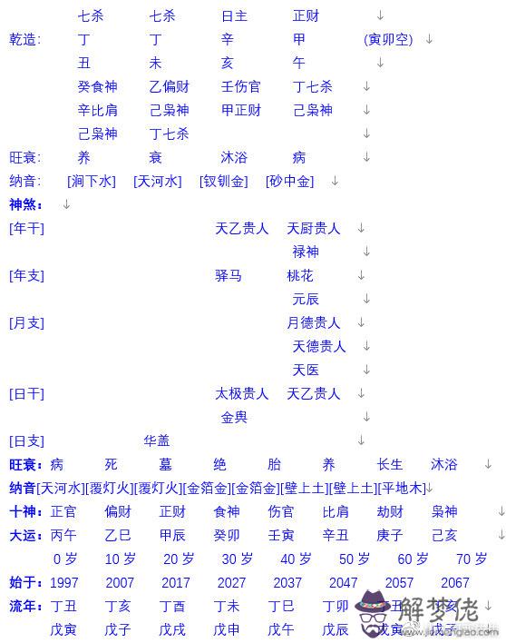 4、辛西配乙未好還是配丁未好 辛酉日男配乙未日女好還是配丁夫日女好？