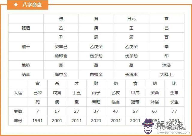 4、男酉時和女巳時婚配如何:巳時雞男和酉時豬女配嗎？