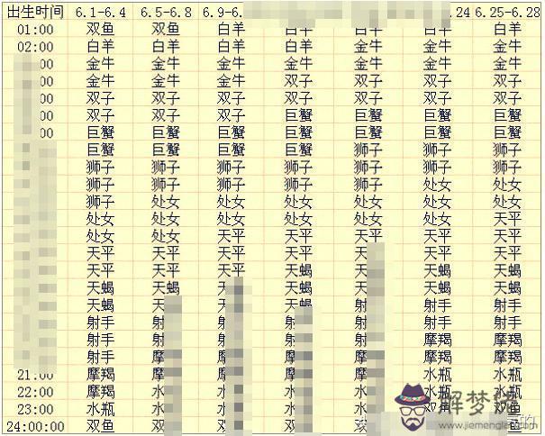 2、生辰八字婚配八字算命:生辰八字算命婚姻配對是真是假