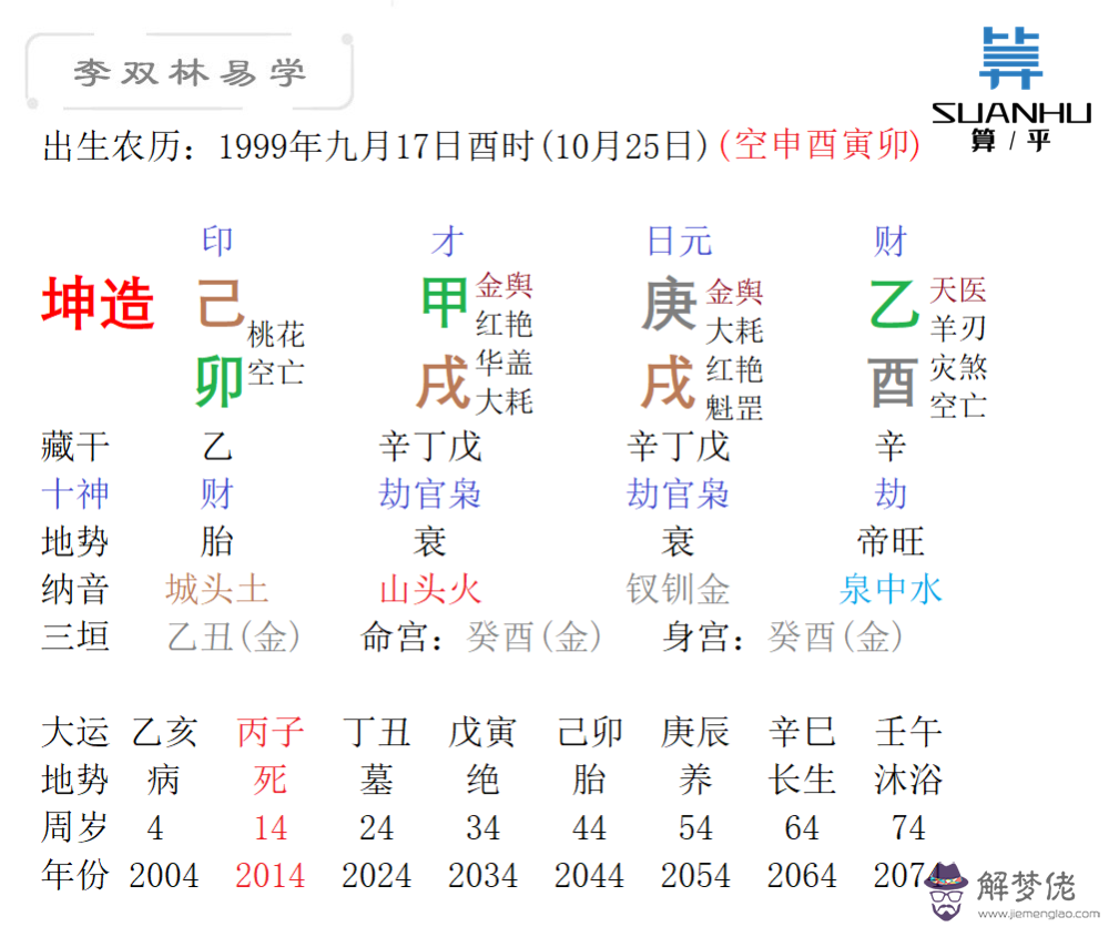 6、男陰歷年7月19 時辰不知 歷年11月24 辰時 煩請費心思看上一看？