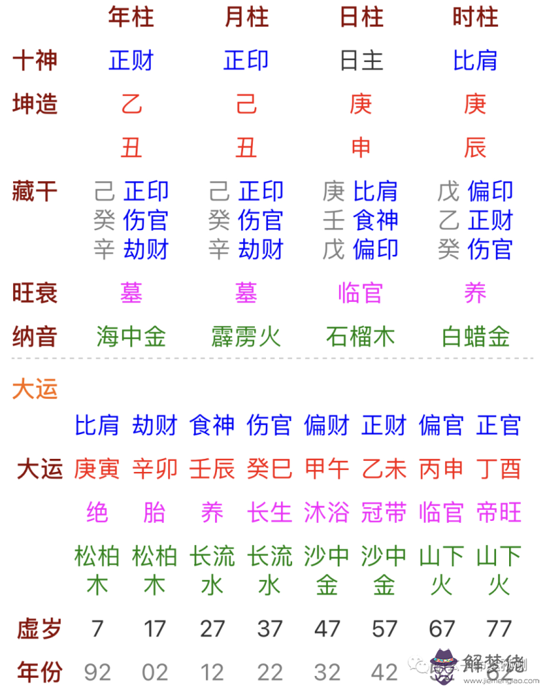 1、乙丑月生人與戊戌月生人婚配如何:生辰八字合不合，結婚方面