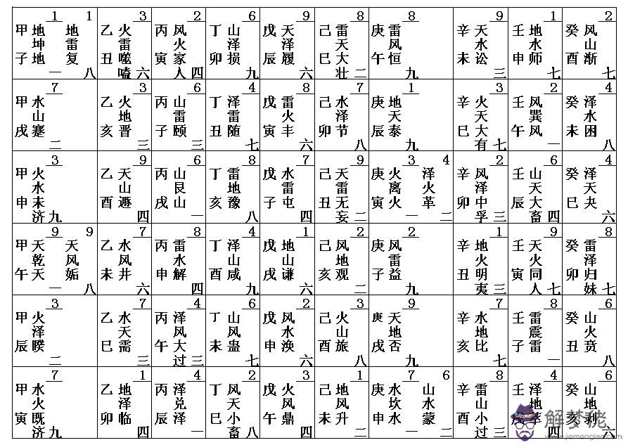 2、乙丑月生人與戊戌月生人婚配如何:兩人八字合婚