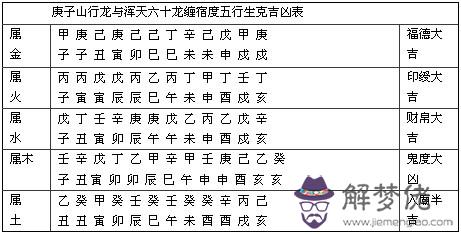4、庚子年配壬子年婚配好嗎:大運逢庚子年和壬子年有區別嗎？