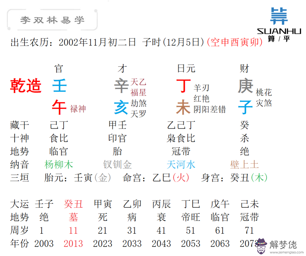 6、這個八字沒有誰能算得對,懇請老師能分析,壬子年,壬子,庚子天,丁丑時,日主太弱,三子婚姻重,傷官太多婚姻...