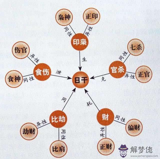 2、金命人和火命人婚配可以在一起嗎:男火命女金命能婚配嗎？