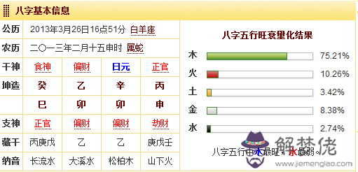 2、年3月8日農歷男屬相婚配:96年屬鼠的和什麼屬相最配