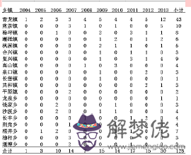 疫情什麼時候結束:學校疫情的數據填報時間還沒有結束就已結束提交怎麼辦？