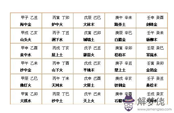 4、請高人合婚 男戊午年(馬年)戊午月丙午日癸巳時 女丙辰年(龍年)戊戌月庚戌日乙酉時