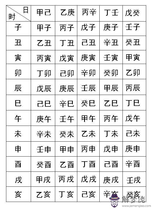 八字時辰新算法