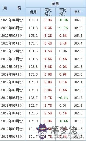 5、婚配同年同月同日生好不:兔和鼠相配婚姻如何