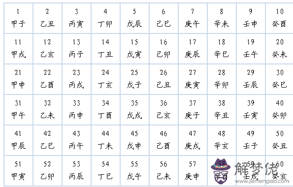 1、羊鼠婚配不合其他五組是哪幾組:屬羊和什麼屬相不合