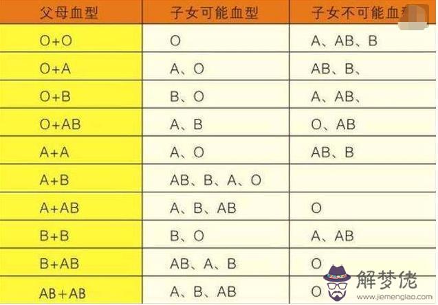 1、a跟a血型婚配好不好:A血型的人好不好的？