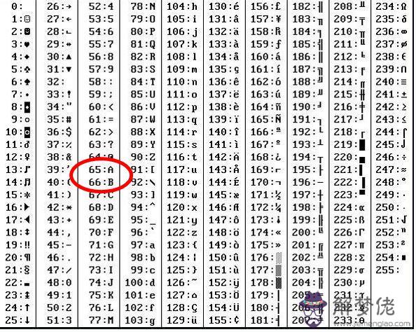 1、男六六年馬女六五年蛇婚配:65的蛇男和66年的馬女婚姻會怎樣