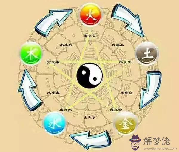 2、火龍命和石榴木命婚配:霹靂火命和石榴木命結婚好麼？？