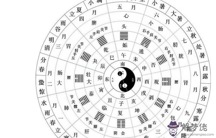 7、火龍命和石榴木命婚配:石榴木命和天上火命在一起好還是和山頭火命在一起好？